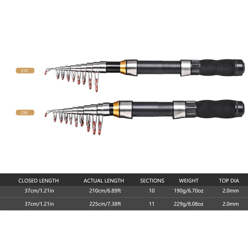 BRAVMAK 2.1/ 2.3 mTelescopic F - Fishing Boat Cover 评论和价格
